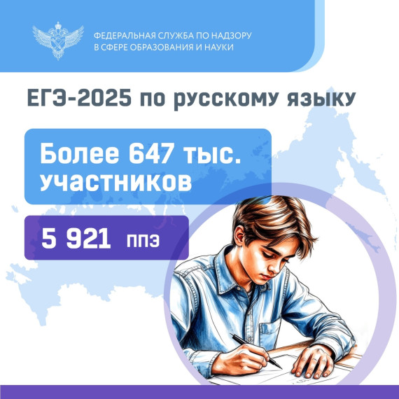 ЕГЭ 2025 по литературе.